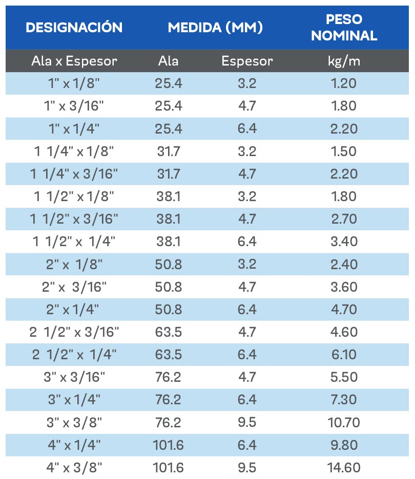 Varilla De Hierro Corrugada De 3/4 Plg De 12mts Grado 60